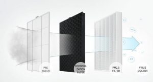 Bao lâu thì bạn nên thay màng lọc không khí một lần?